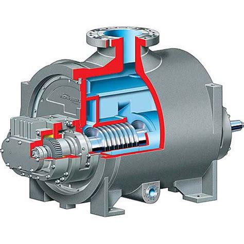 twin screw multiphase pump|flowserve multiphase pump.